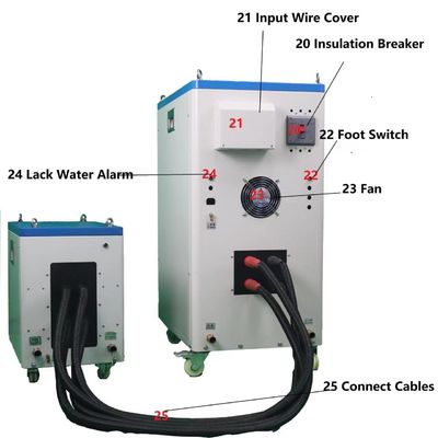 Goede prijs Van de Snedestoestellen van balspelden de Inductie Verhardend Materiaal voor Automobiel/Motorschachten online